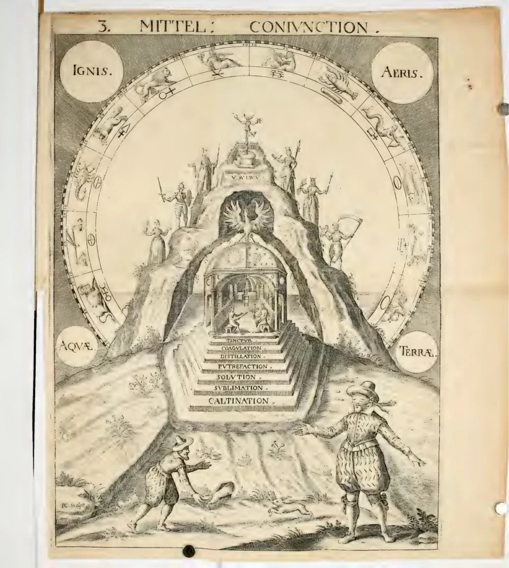 The complete Cabala engraving shows seven labeled steps leading into a laboratory inside a mountain. Planetary figures stand on its slopes within a surrounding zodiac. The four elemental names occupy the corners.