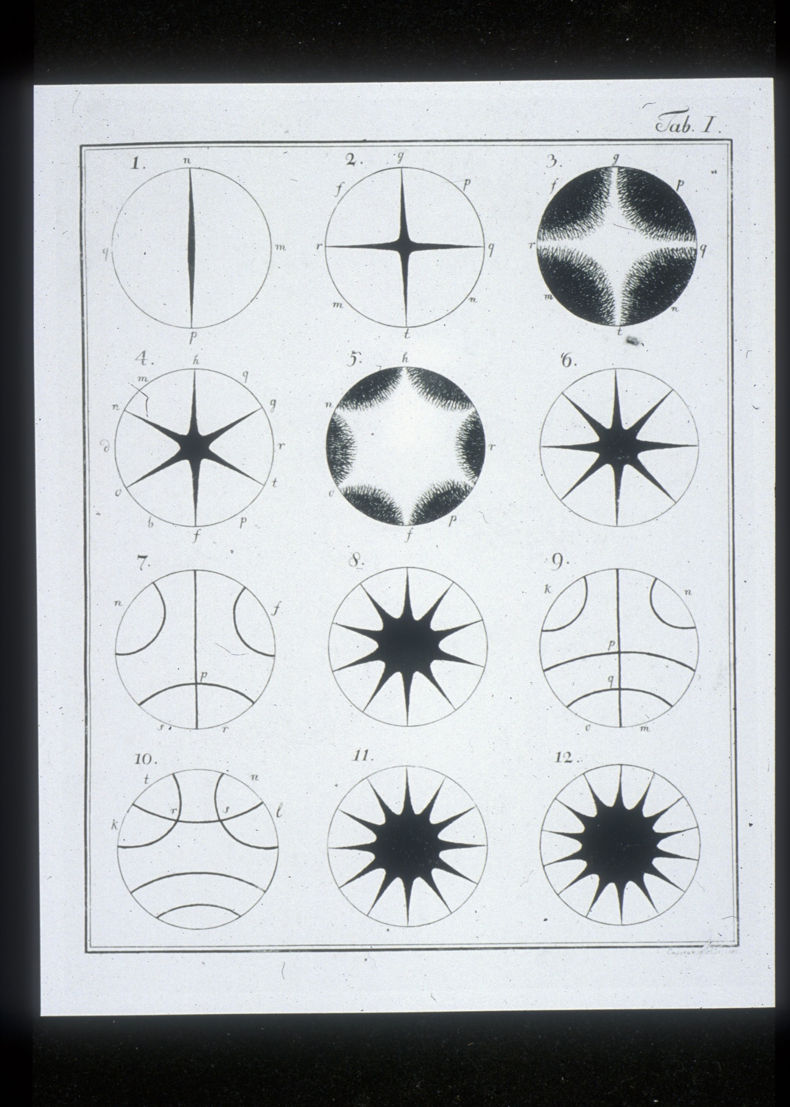 Ernst Chladni's first plate of twelve circular sand-vibration patterns, ranging from a single nodal line to many-pointed stars.