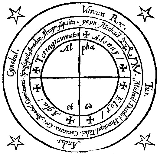 A sixteenth-century ceremonial circle places divine names, directions, stars, and operative divisions around a bounded center.