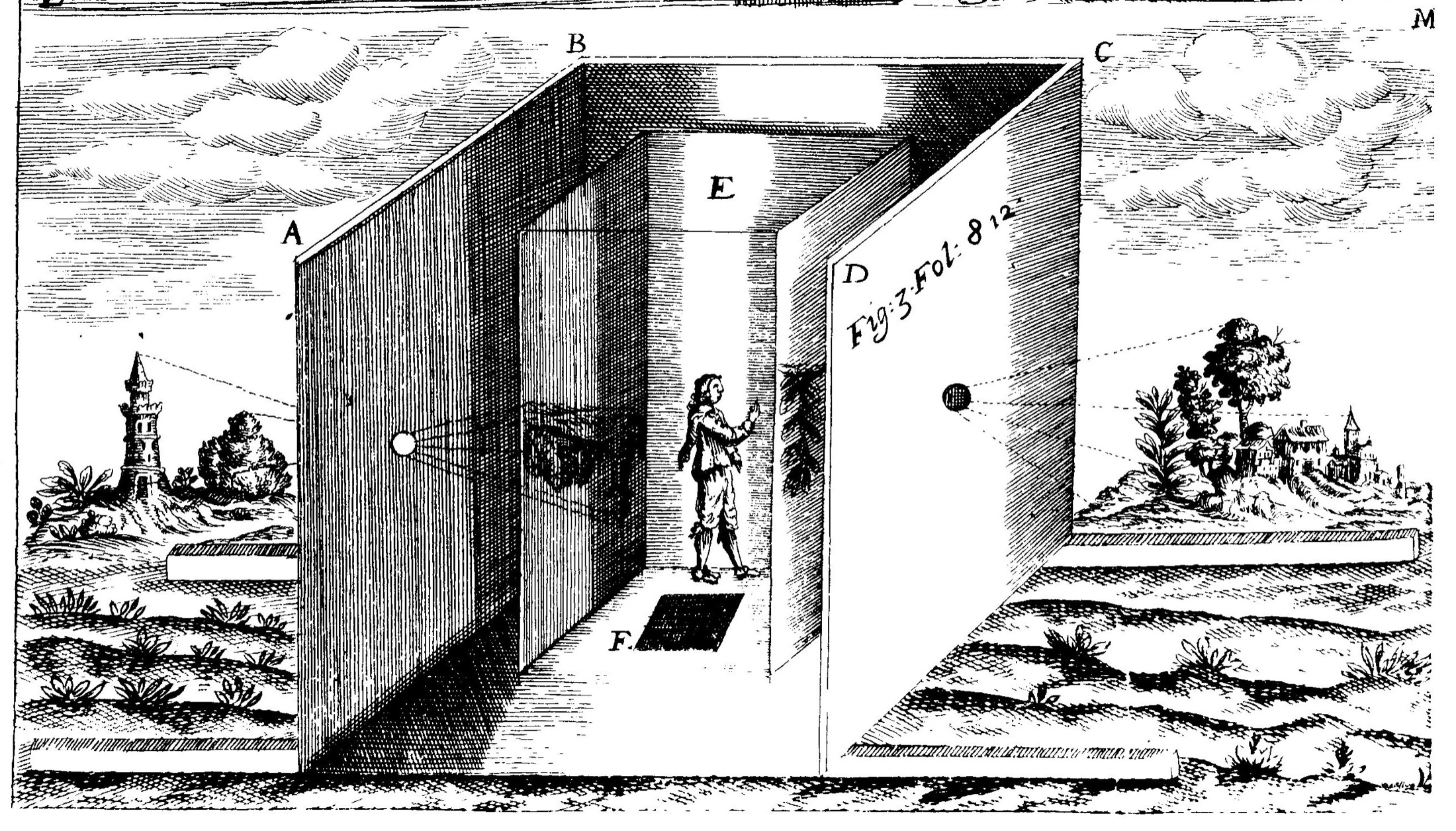 Athanasius Kircher's camera obscura diagram: an exterior scene passes through an aperture and appears as an interior projection.